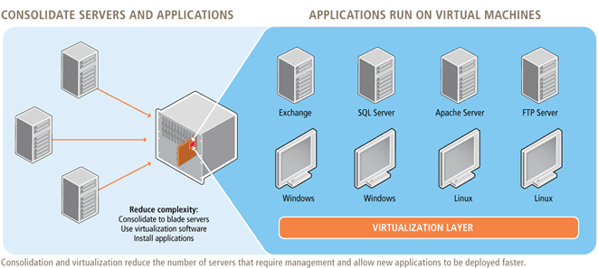 windows single server vdi